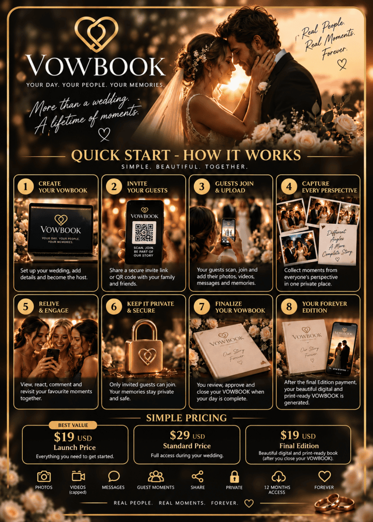 guide how it works
